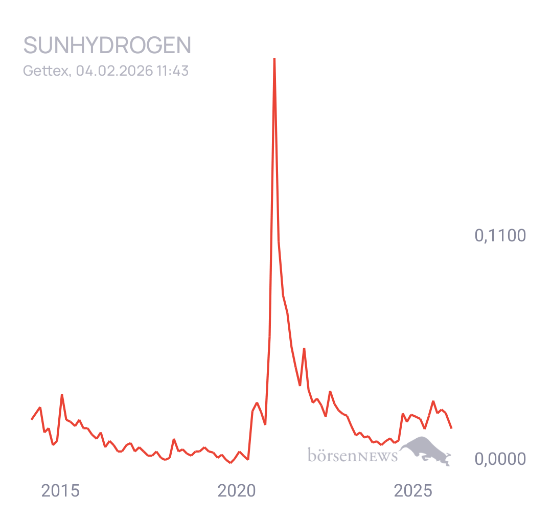 Fritzles SUNHYDROGEN
