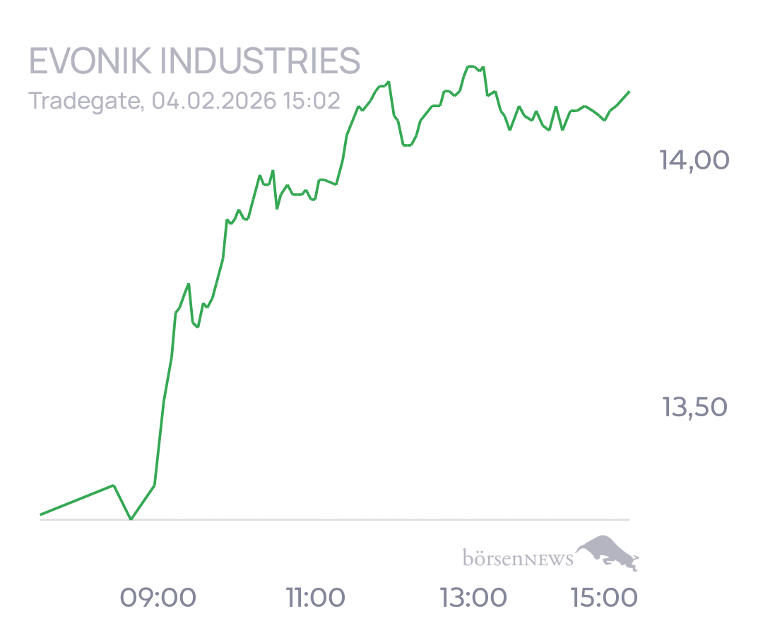 tecATmobile EVONIK INDUSTRIES