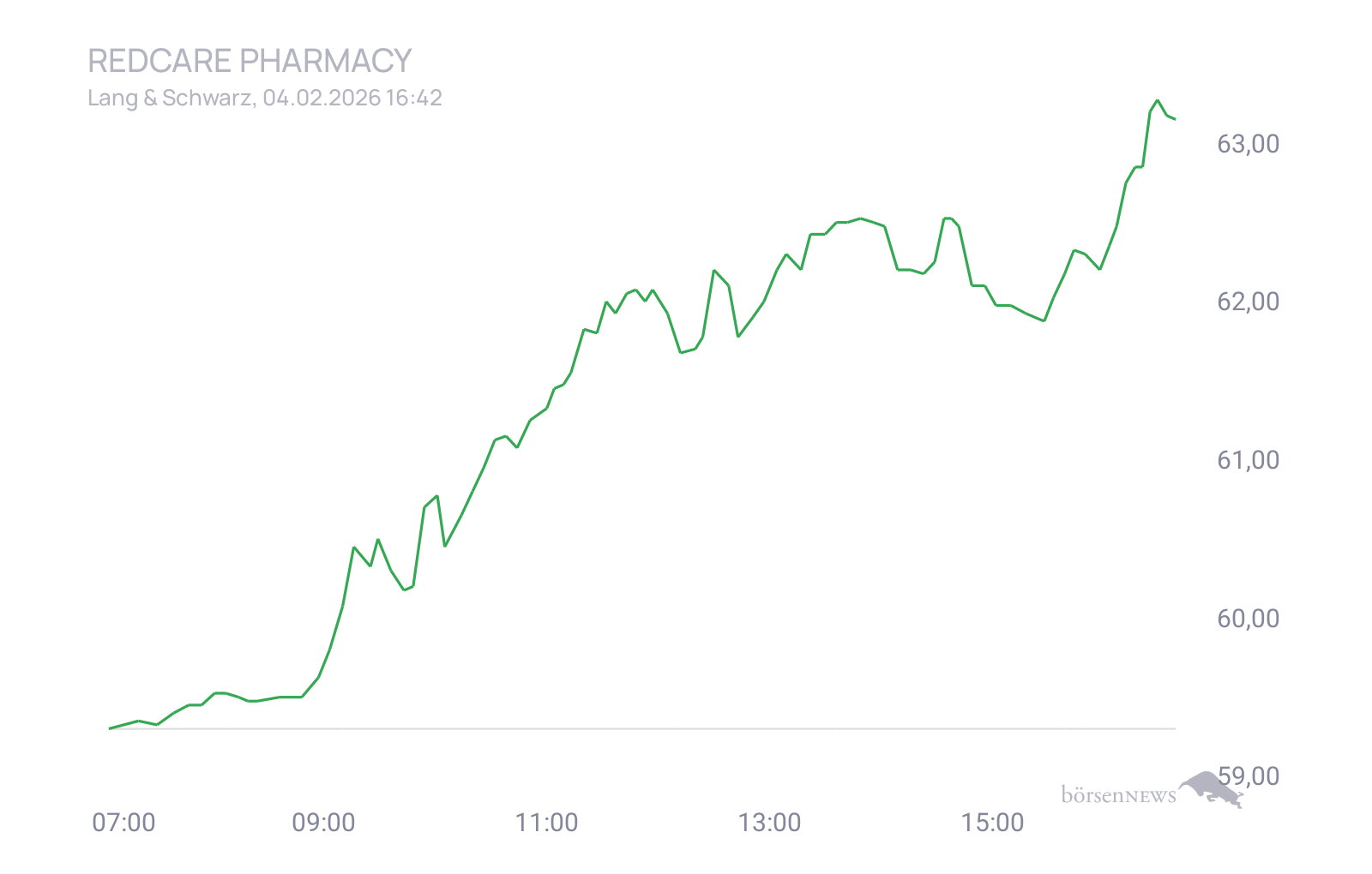 CHRRobin2 Trading- und Aktien-Chat
