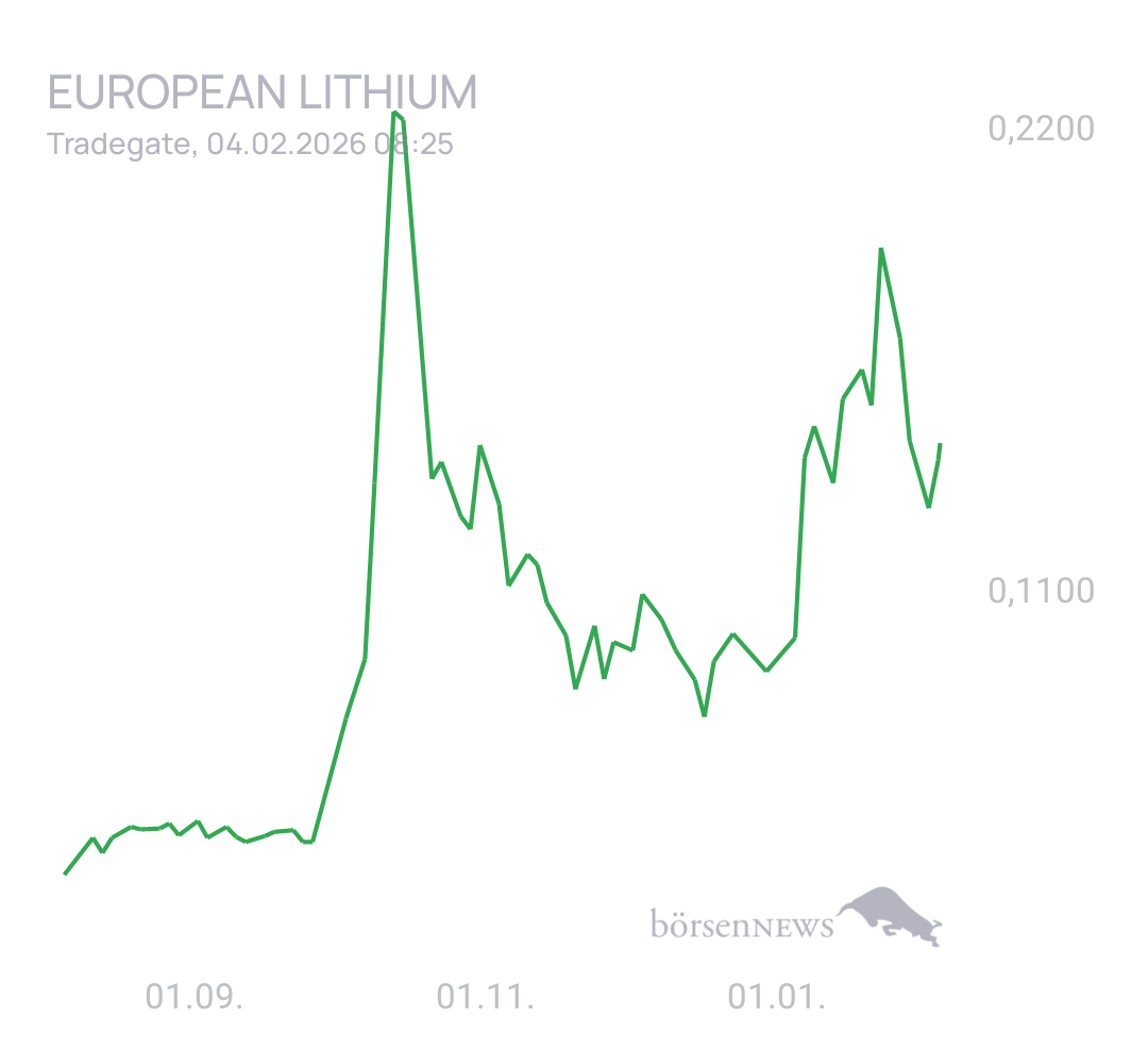 Spekulatius_ EUROPEAN LITHIUM