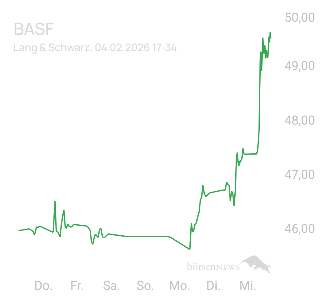 Benny80 Trading- und Aktien-Chat