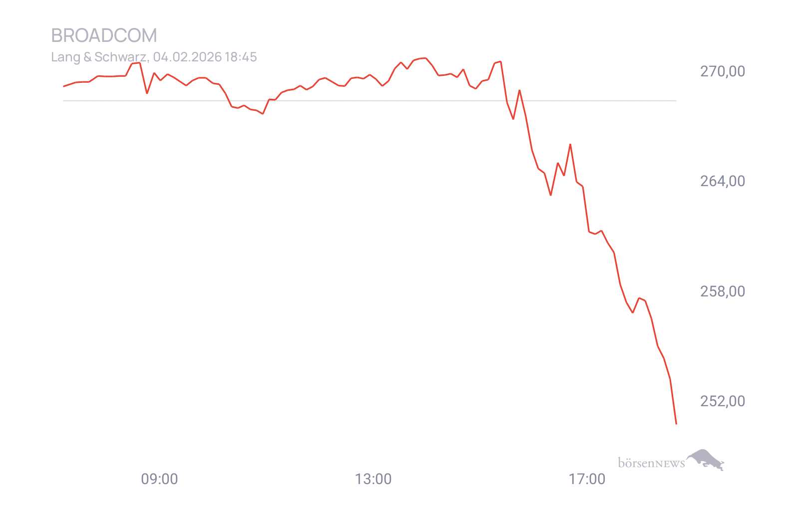 CHRRobin2 Trading- und Aktien-Chat