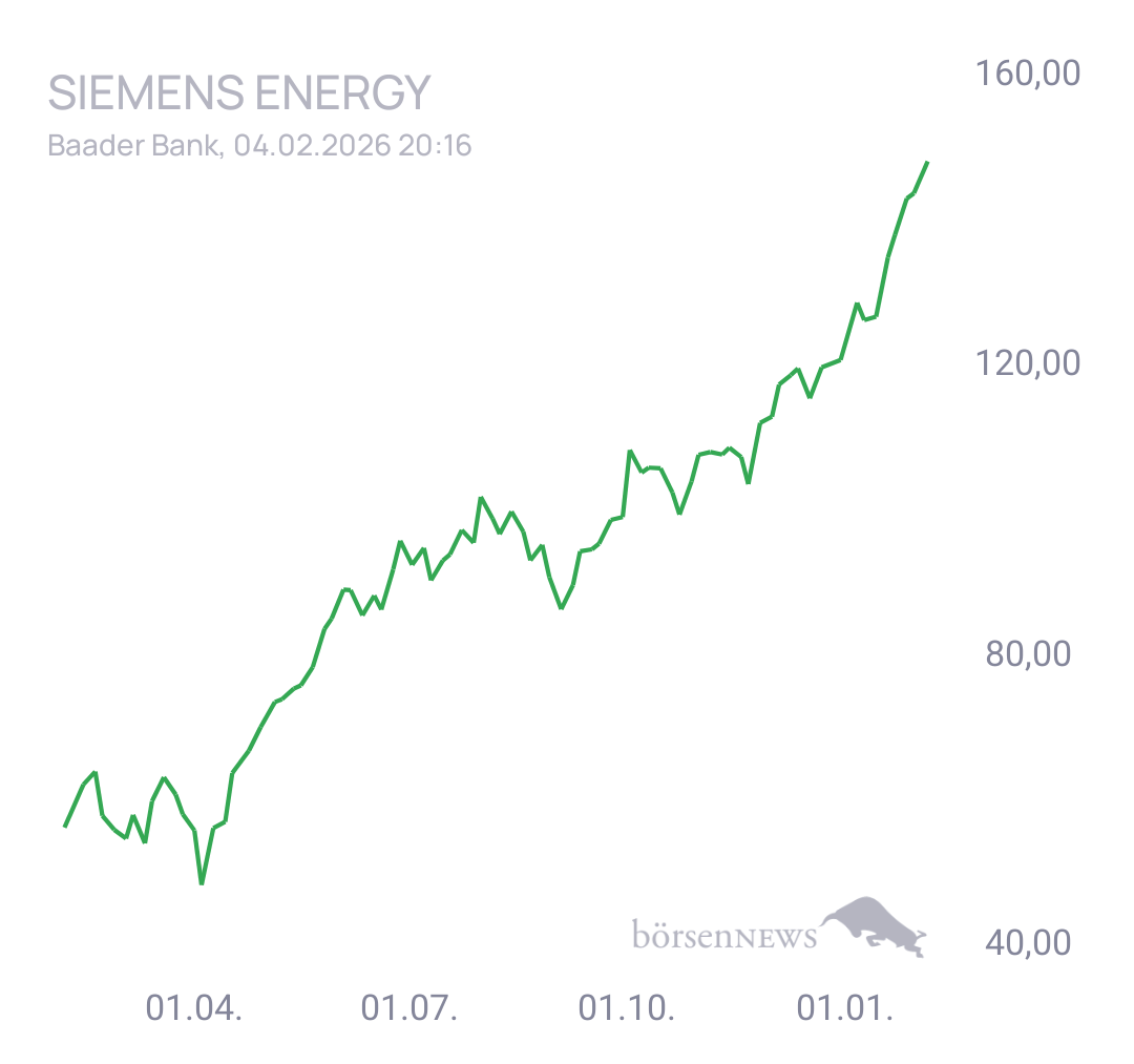 Fritzles Siemens Energy