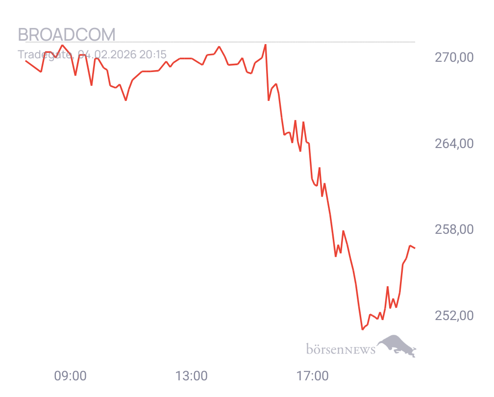 Connie Trading- und Aktien-Chat
