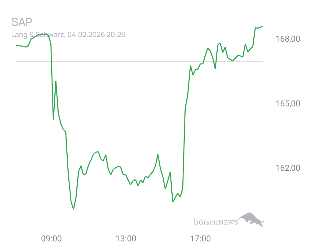 Connie Trading- und Aktien-Chat