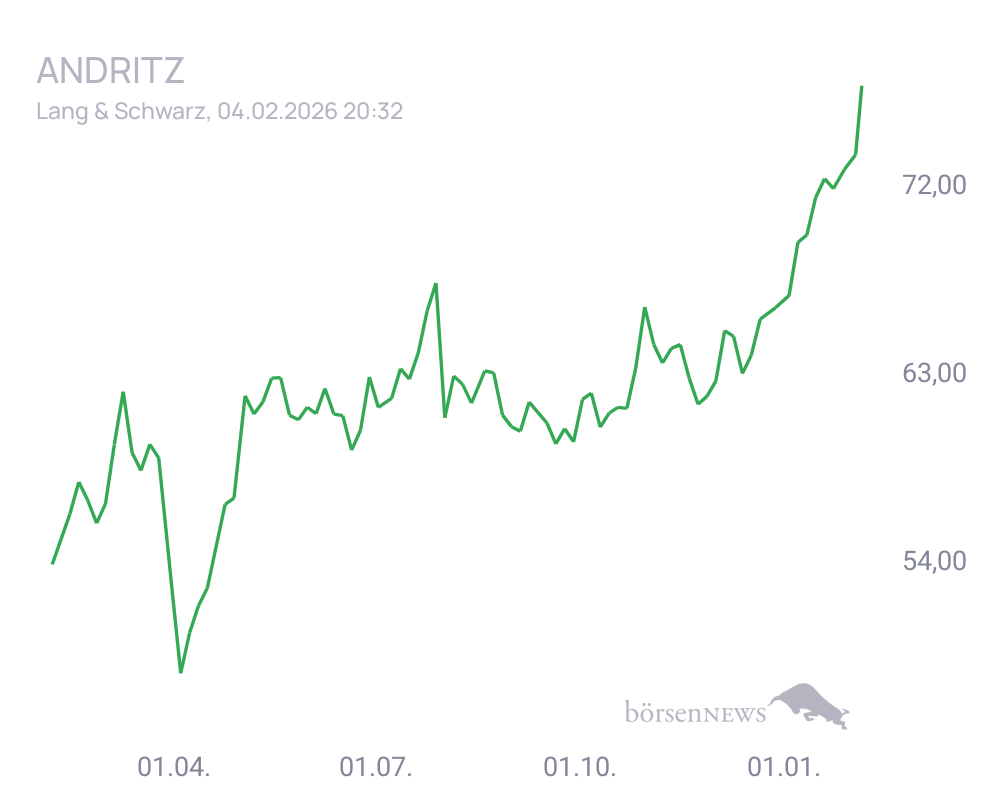 Connie Trading- und Aktien-Chat