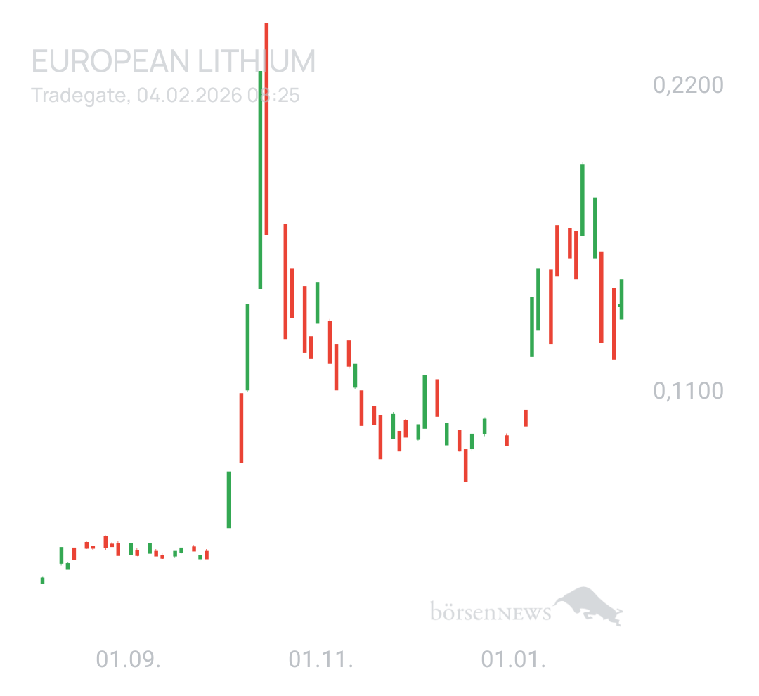 Spekulatius_ EUROPEAN LITHIUM