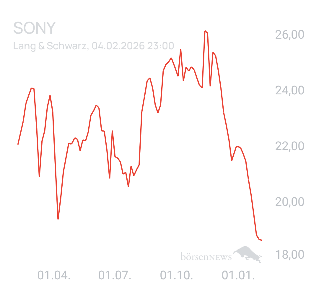 Benny80 Trading- und Aktien-Chat