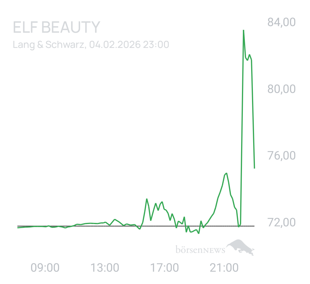 Benny80 Trading- und Aktien-Chat