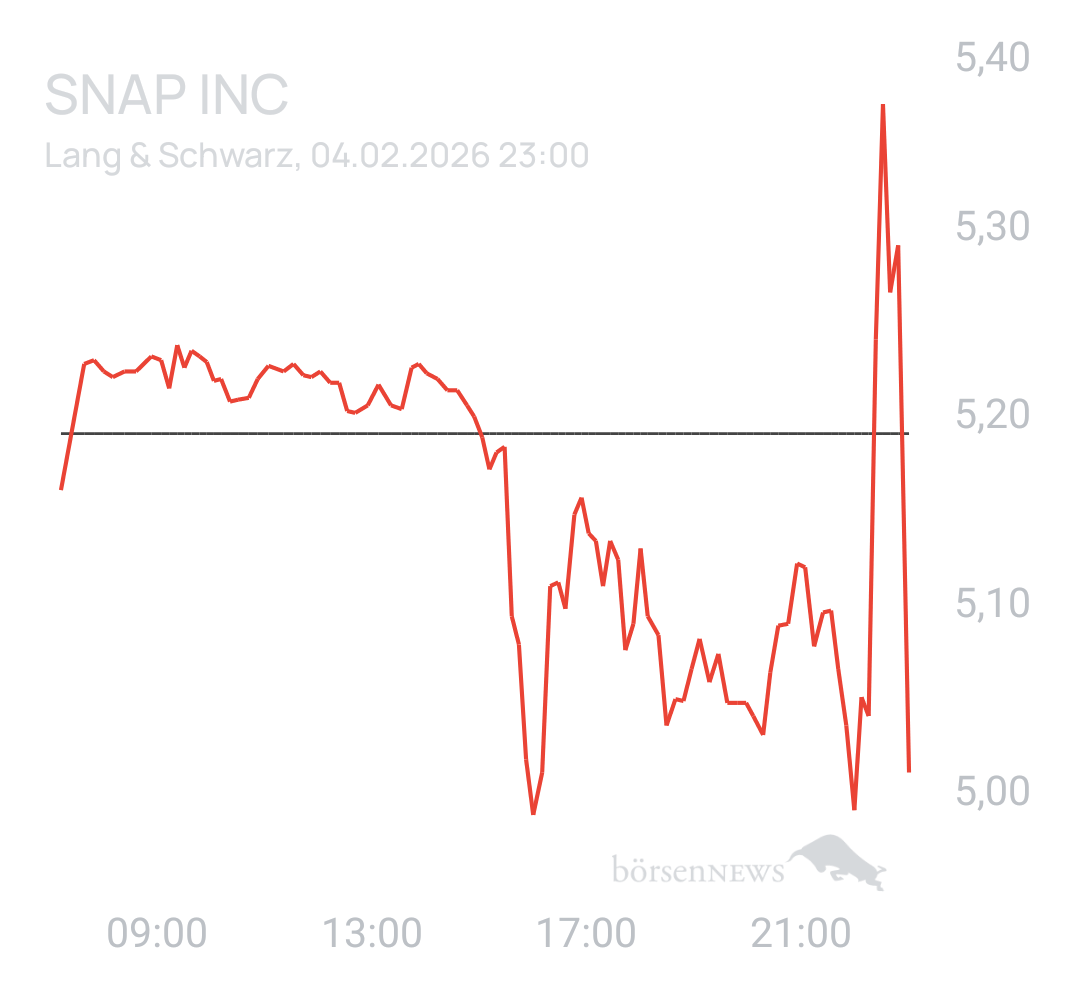 Benny80 Trading- und Aktien-Chat