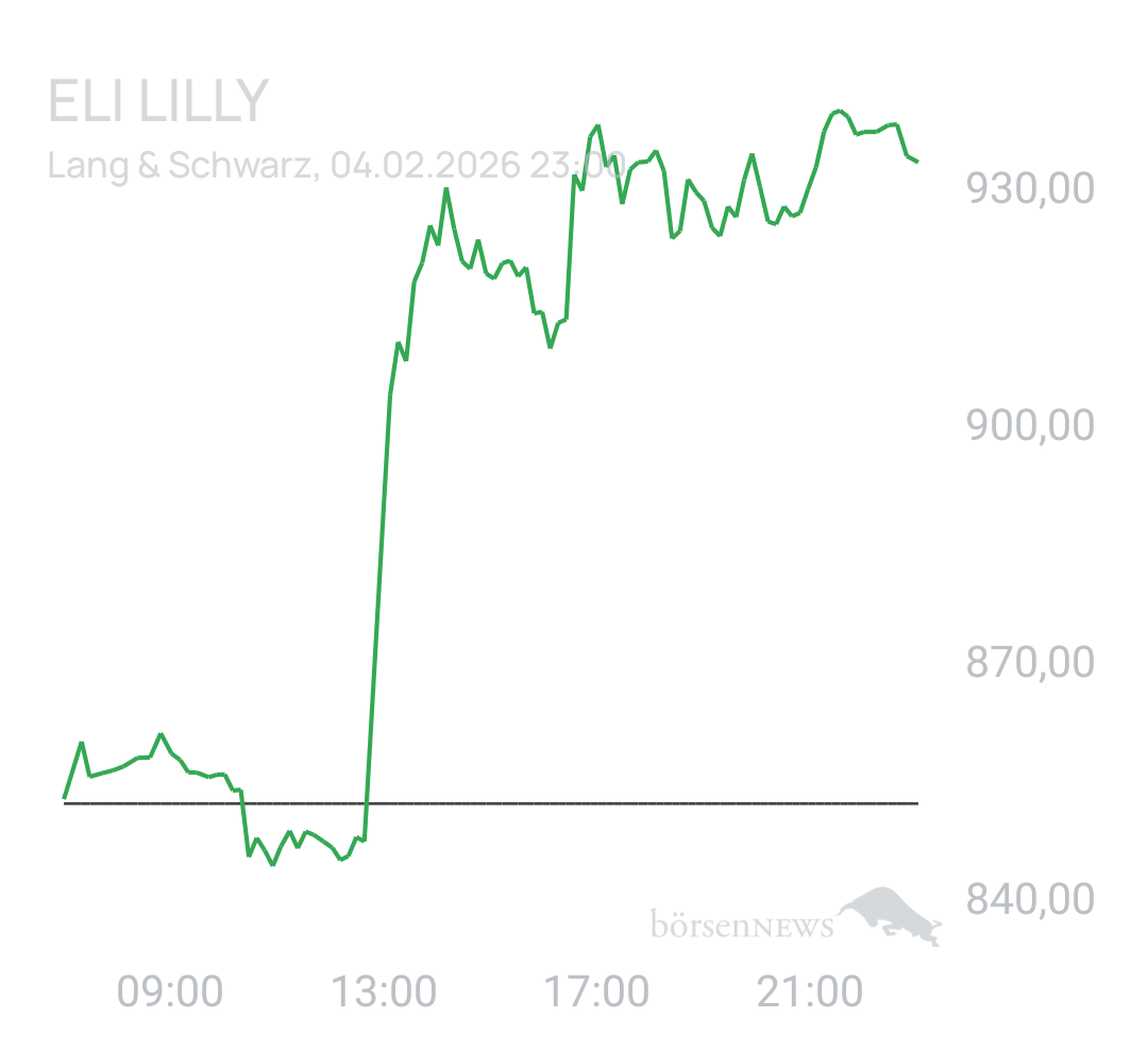 Benny80 Trading- und Aktien-Chat