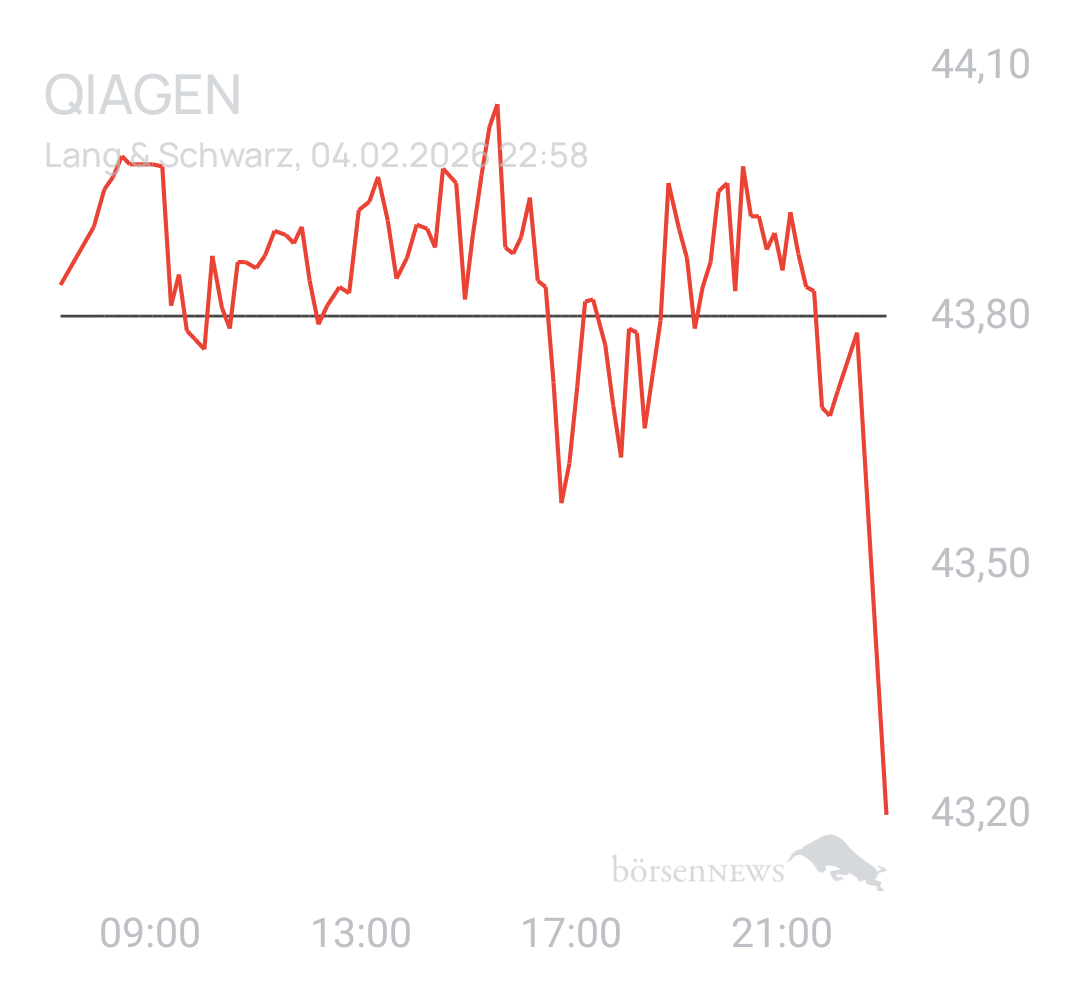 Benny80 Trading- und Aktien-Chat
