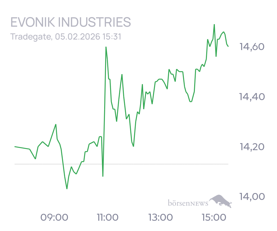 tecATmobile EVONIK INDUSTRIES