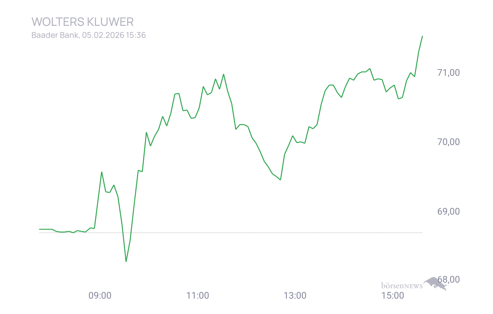 CHRRobin2 Trading- und Aktien-Chat