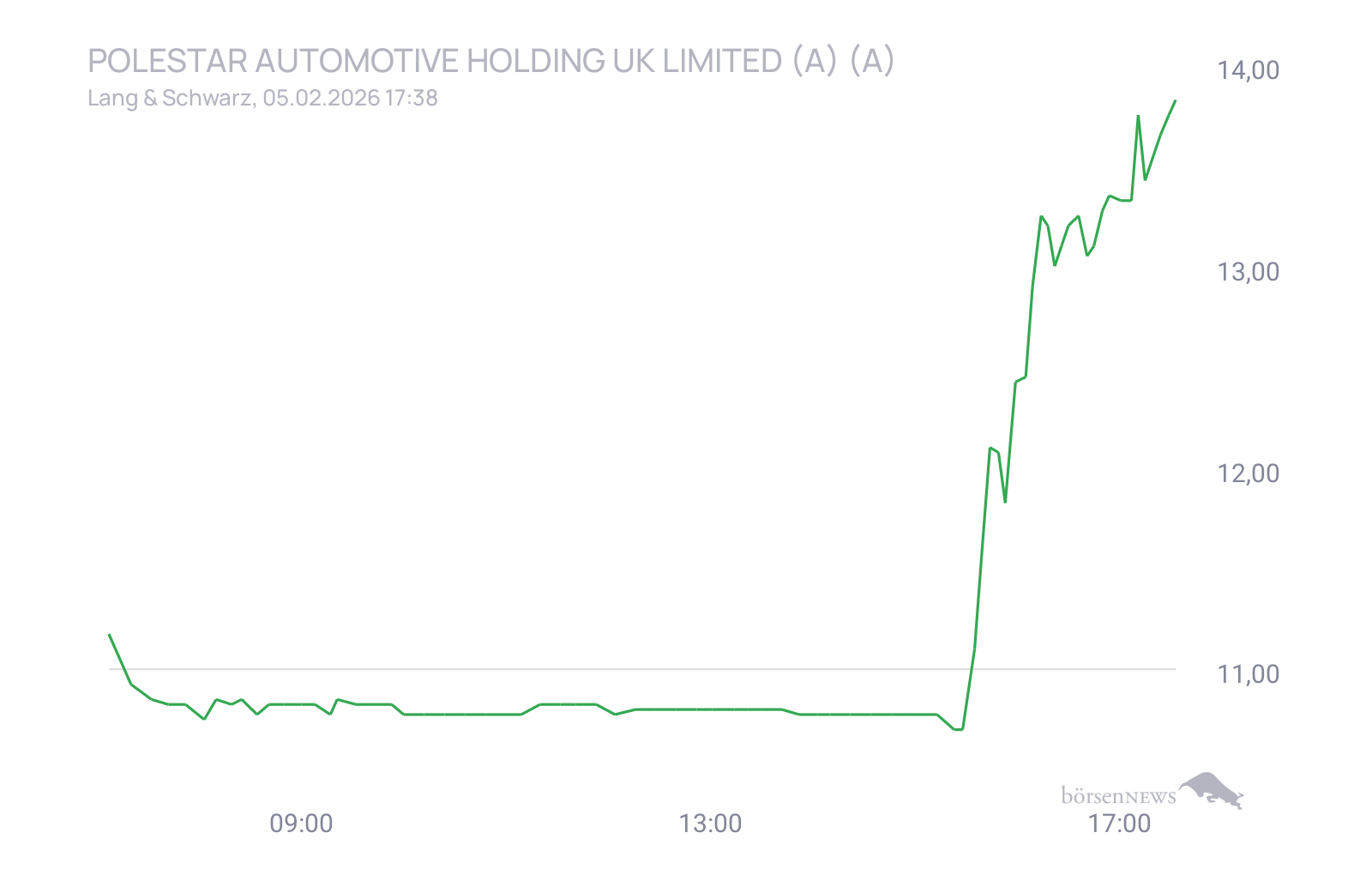 CHRRobin2 Trading- und Aktien-Chat