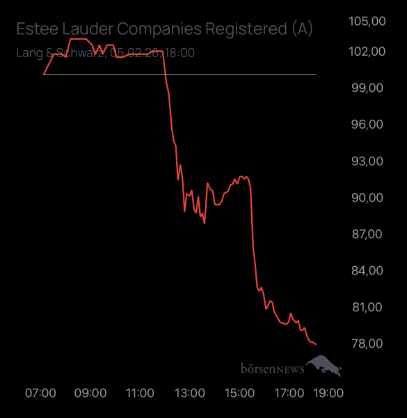 loco4 Trading- und Aktien-Chat