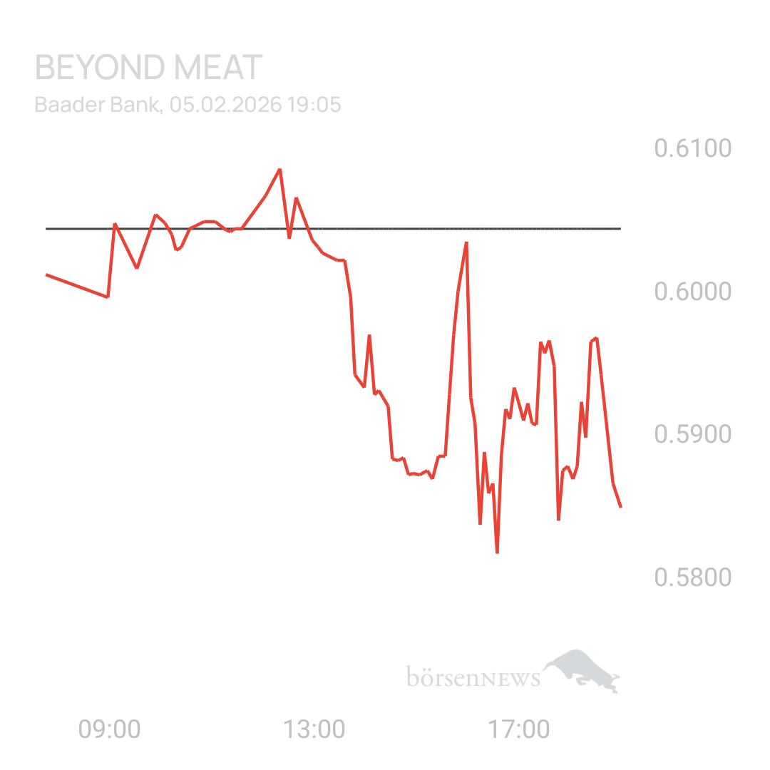 Sicher1 Beyond Meat