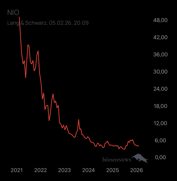 Yoshiiii NIO INC.A S.ADR DL-,00025