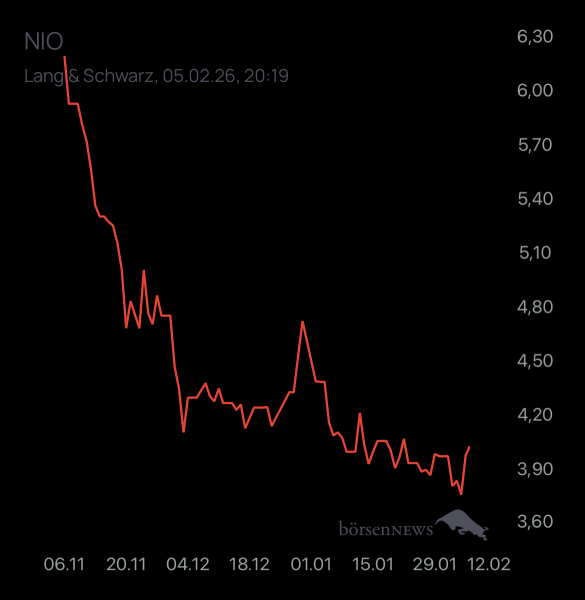 Yoshiiii NIO INC.A S.ADR DL-,00025