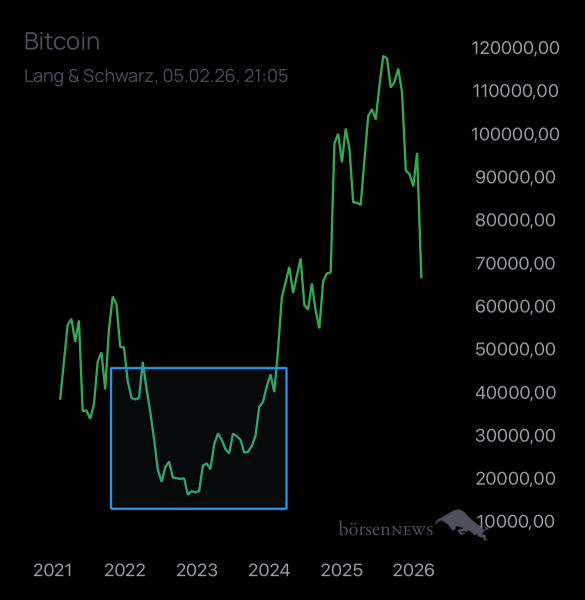 Dr.Future BTC/USD
