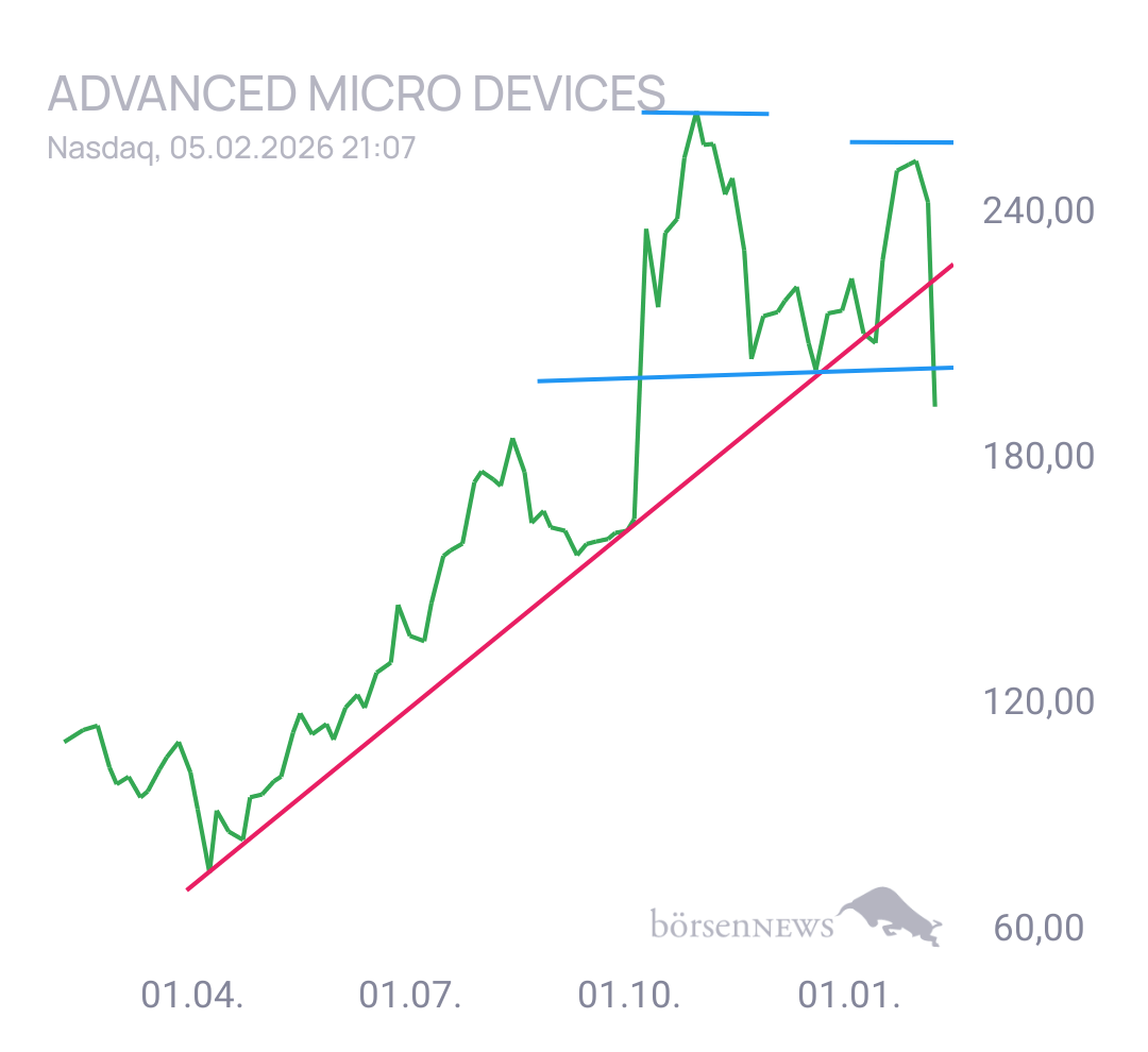 Gorby Ideen zu Ausbrüche, Abpraller, mögliche Einstiege