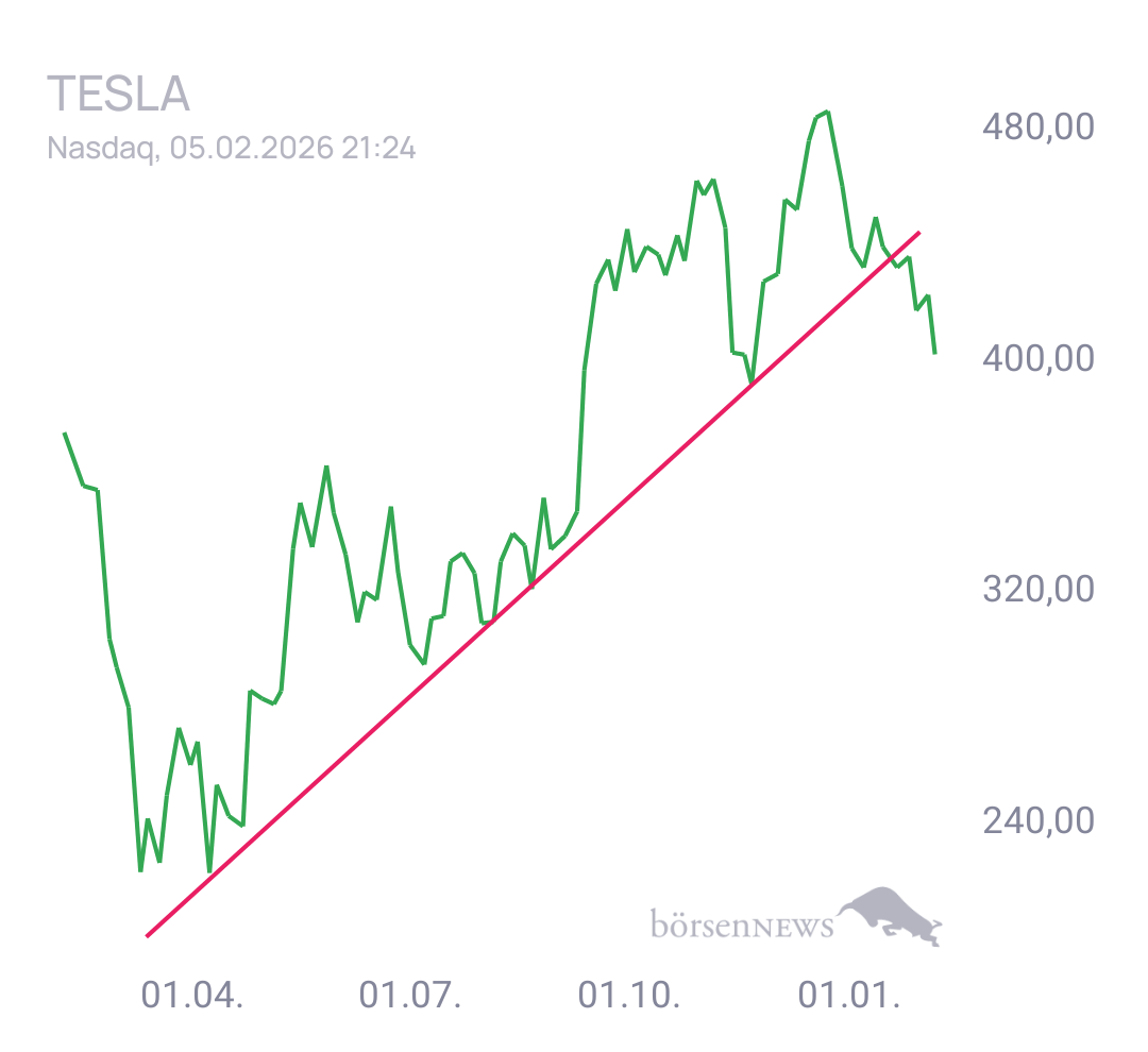 Gorby Ideen zu Ausbrüche, Abpraller, mögliche Einstiege