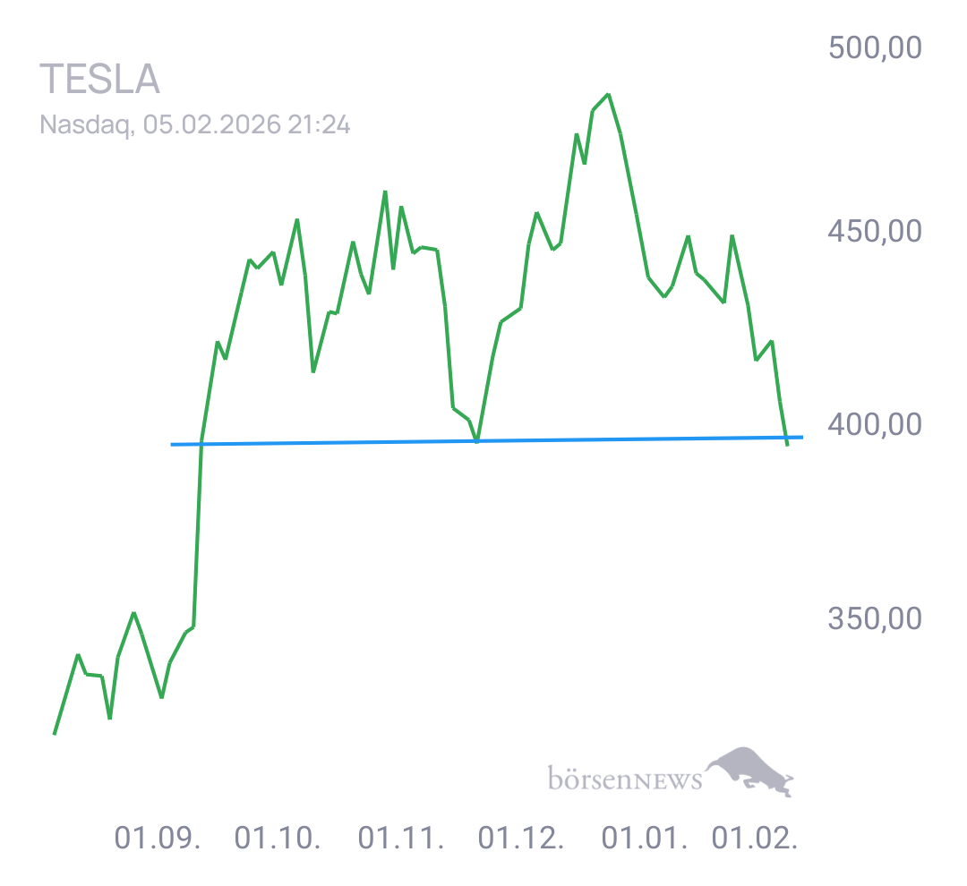 Gorby Ideen zu Ausbrüche, Abpraller, mögliche Einstiege