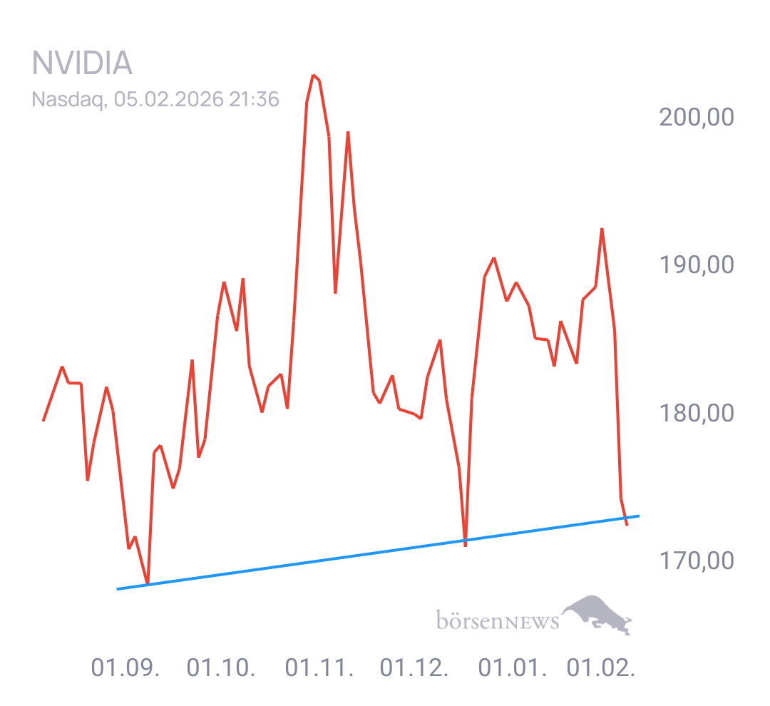 Gorby Ideen zu Ausbrüche, Abpraller, mögliche Einstiege