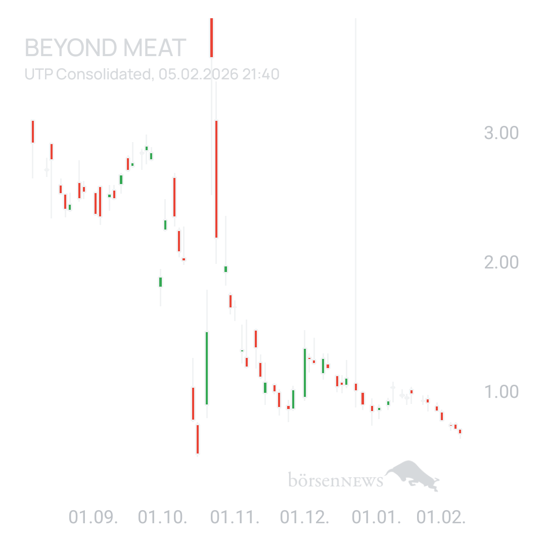 Sicher1 Beyond Meat