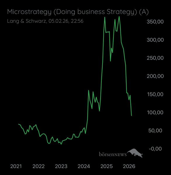 Abcd94 MICROSTRATEGY