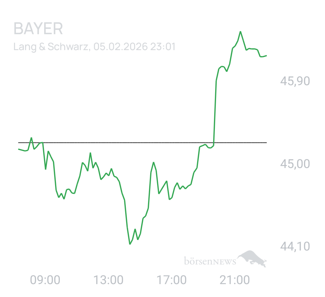 Benny80 Trading- und Aktien-Chat