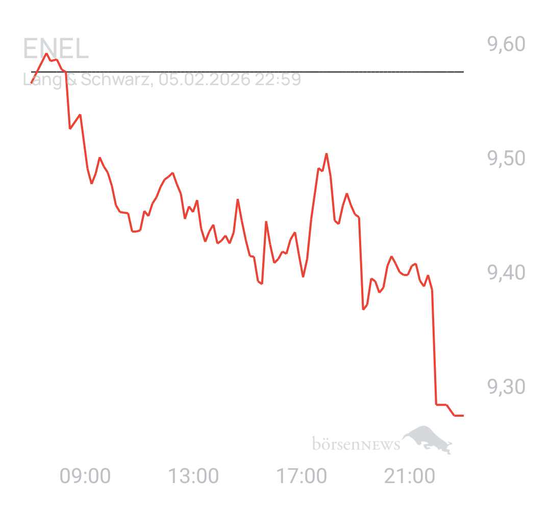 Benny80 Trading- und Aktien-Chat