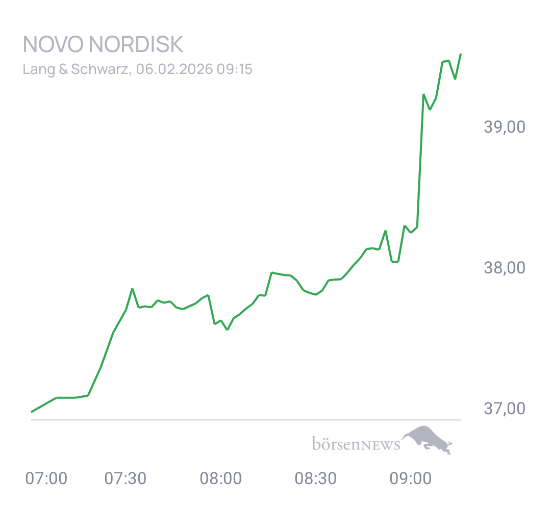 CHRRobin2 Trading- und Aktien-Chat