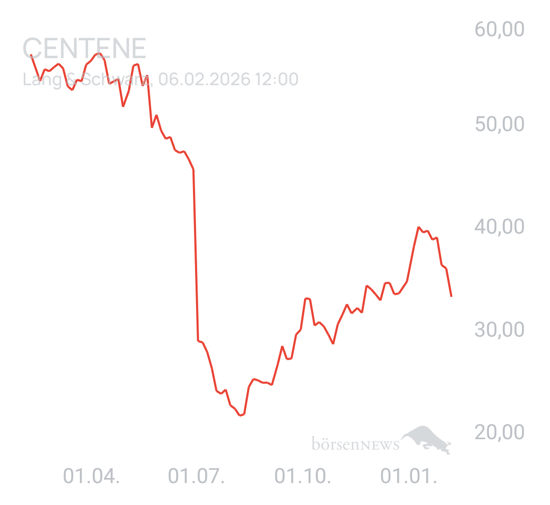 Benny80 Trading- und Aktien-Chat