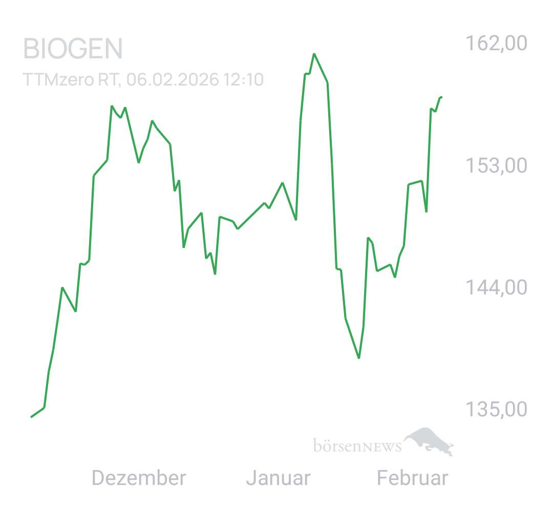 Benny80 Trading- und Aktien-Chat
