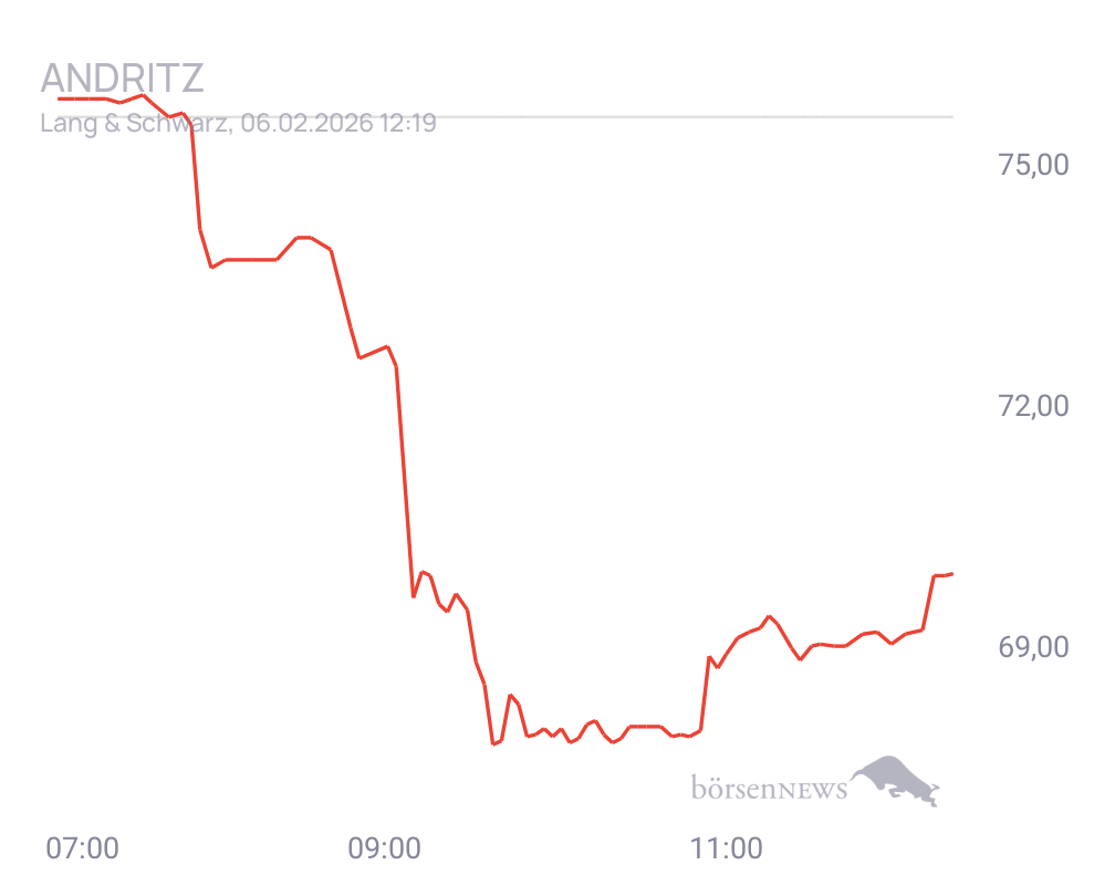 Connie Trading- und Aktien-Chat