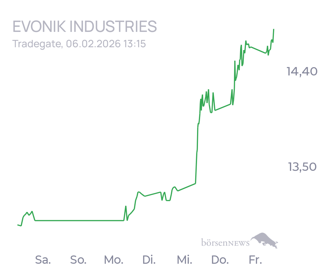 tecATmobile EVONIK INDUSTRIES
