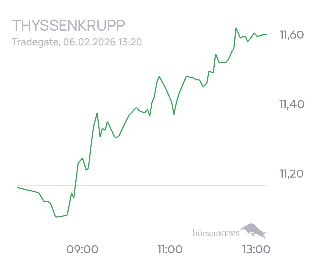 tecATmobile THYSSENKRUPP