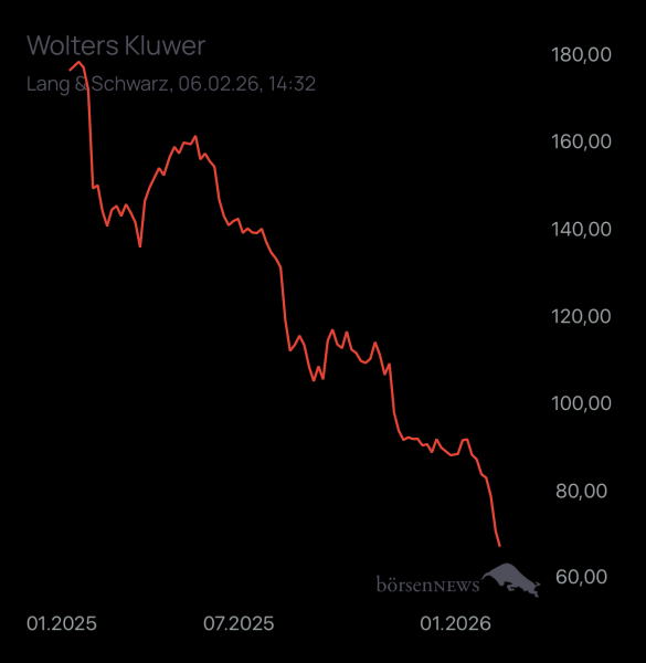 Matrics Trading- und Aktien-Chat