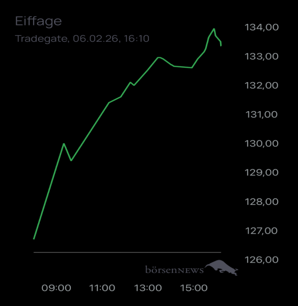 Ännchen für alle, die es ehrlich meinen beim Traden. 