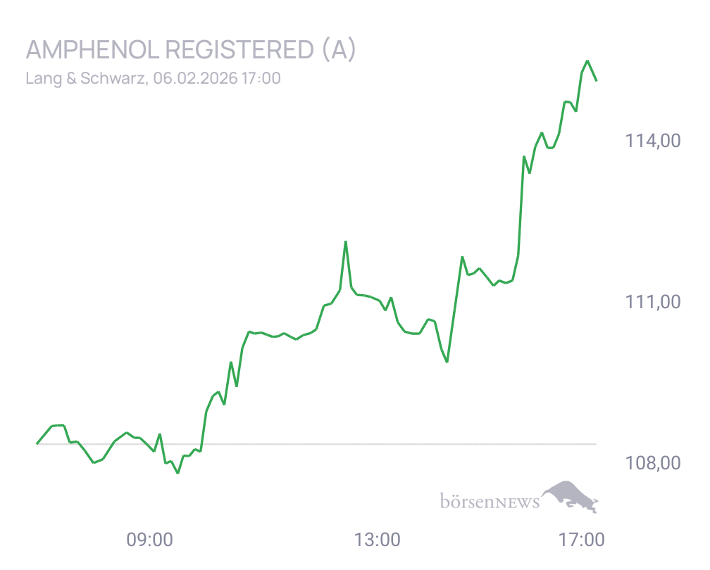 Connie Trading- und Aktien-Chat