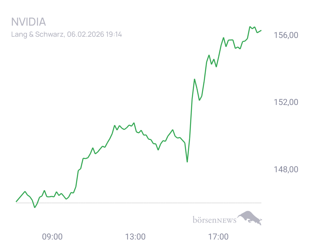 Connie Trading- und Aktien-Chat