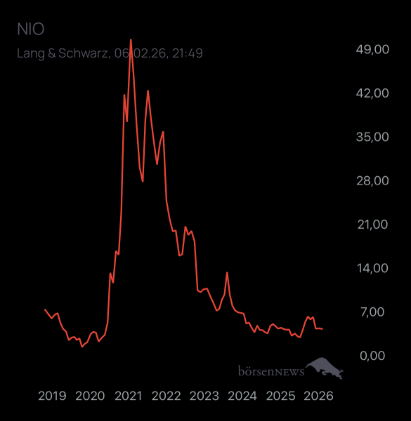 Yoshiiii NIO INC.A S.ADR DL-,00025