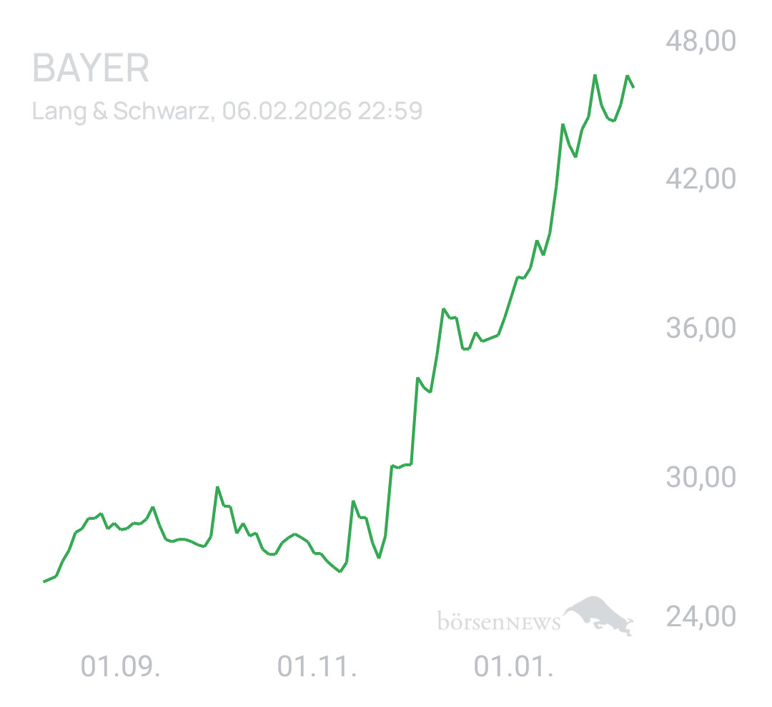 Benny80 Trading- und Aktien-Chat
