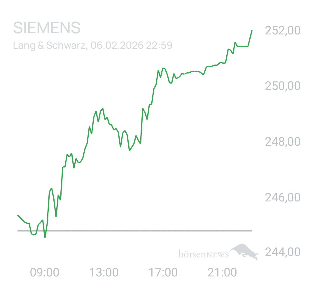 Benny80 Trading- und Aktien-Chat