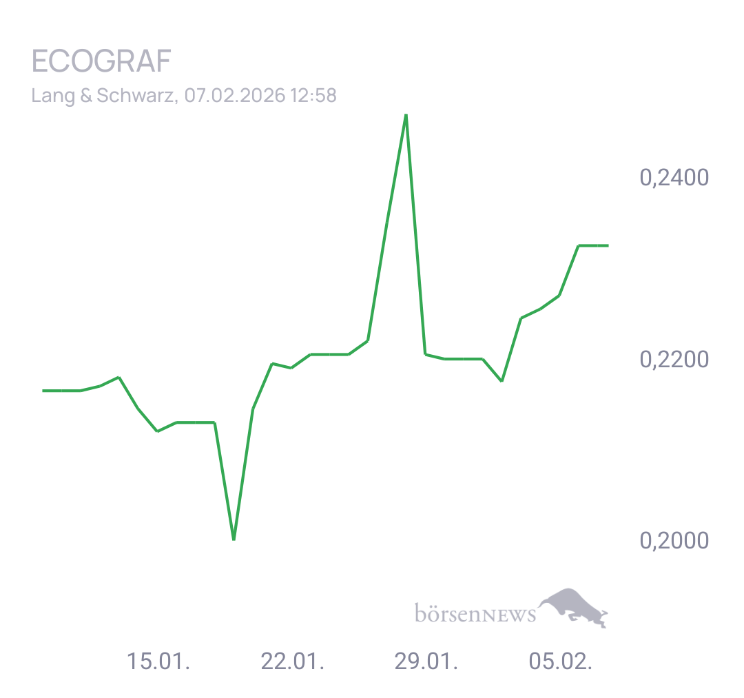 Fritzles EcoGraf