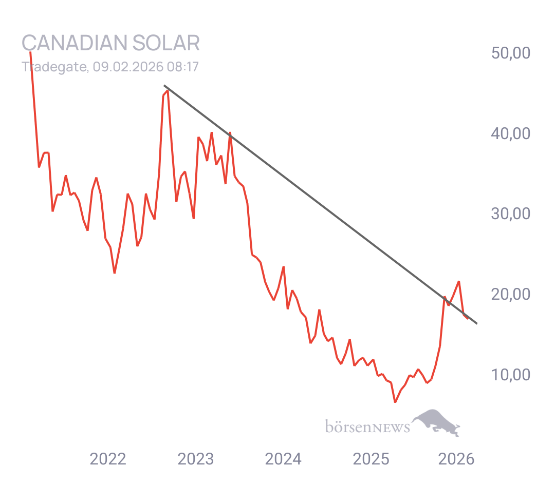 MCRiddick CANADIAN SOLAR