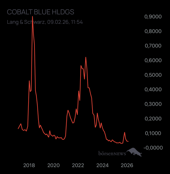 Dr.Future COBALT BLUE HLDGS
