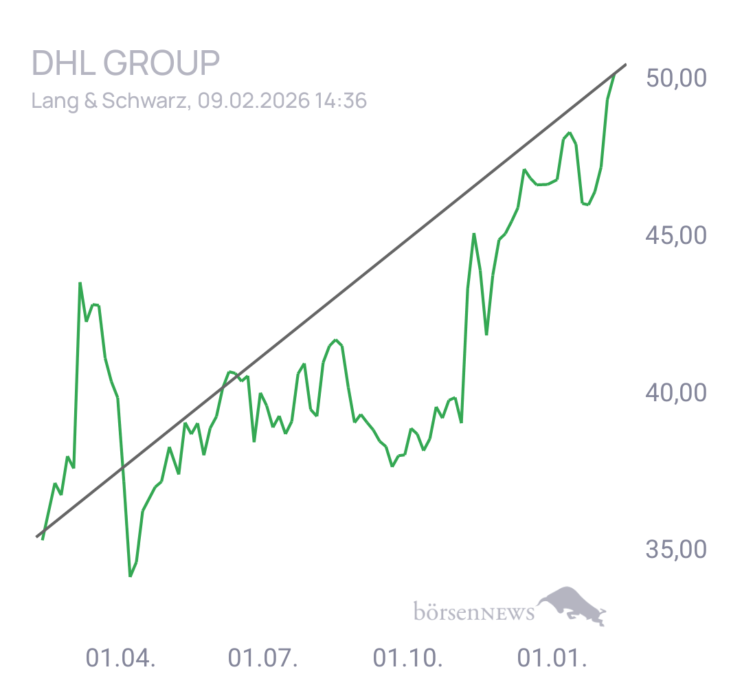 Stitchie DEUTSCHE POST