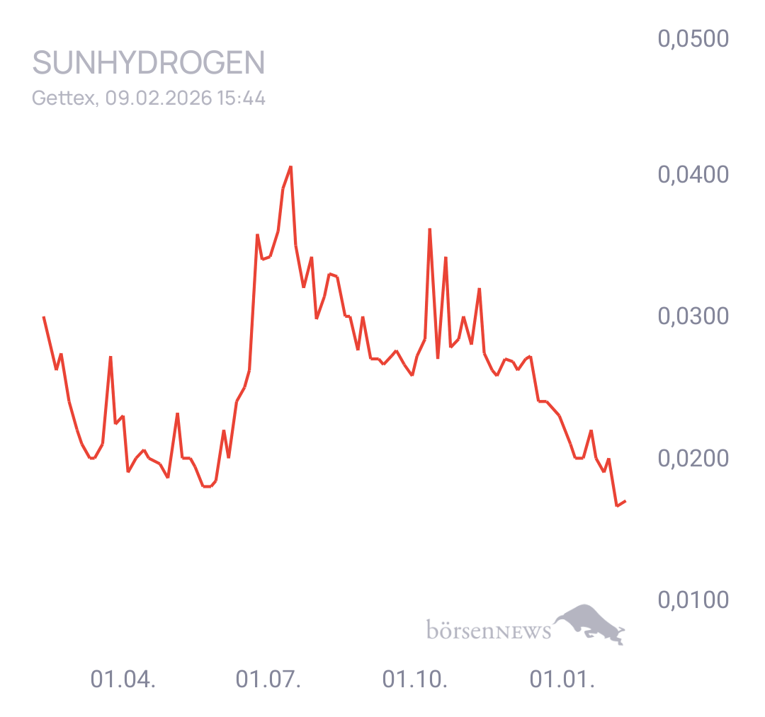 Fritzles SUNHYDROGEN